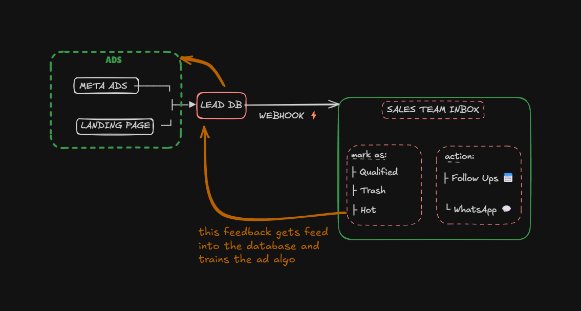 Zero-latency CRM routing demonstration